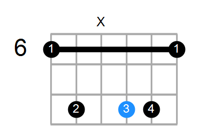 D#add2/A# Chord